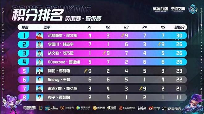 能够在除夕 能够在除夕