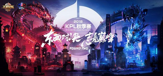 目加速